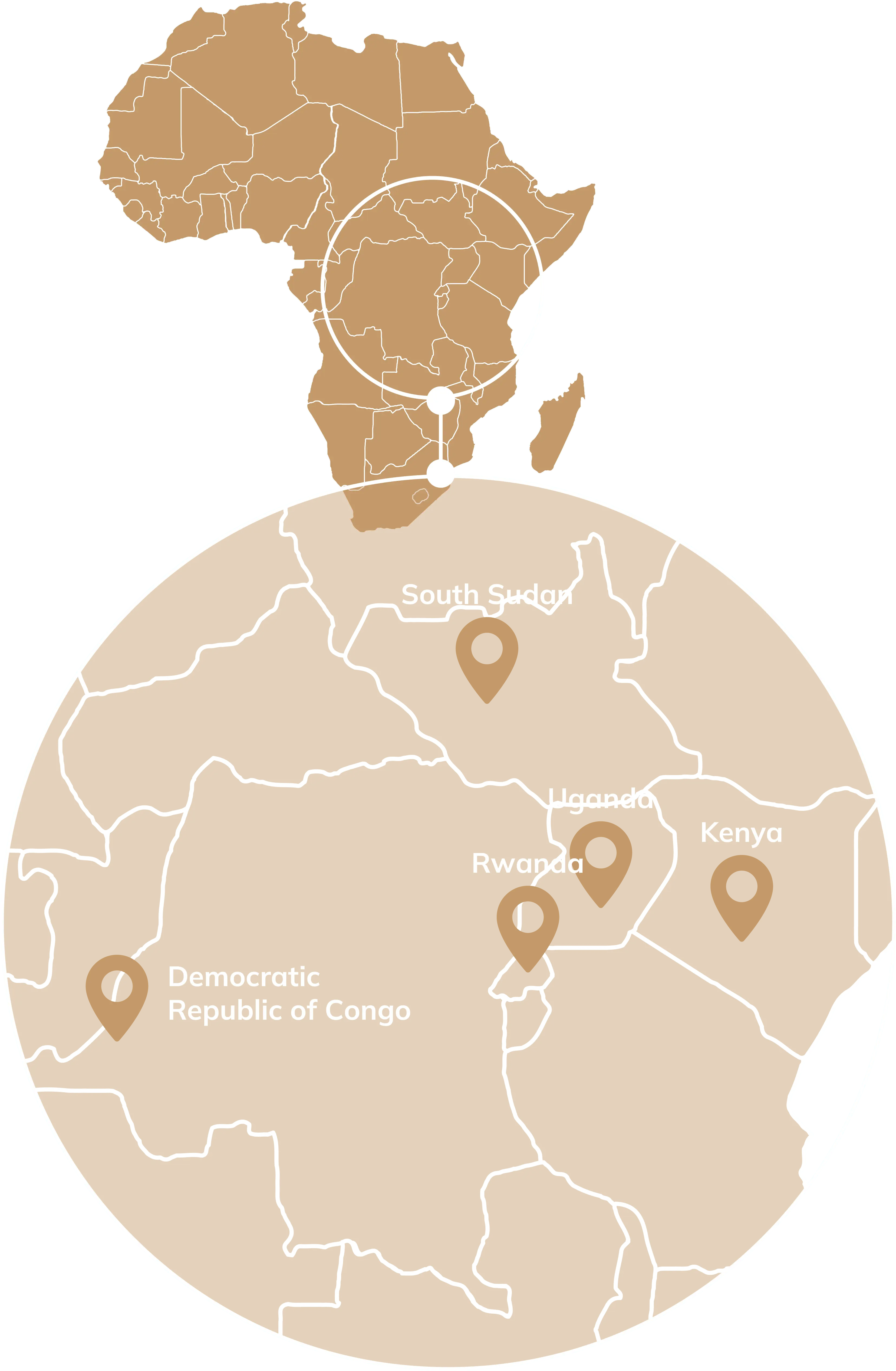 EIL Africa construction project